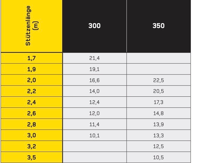 Stütze smartPROP 350cm verzinkt 20 kN