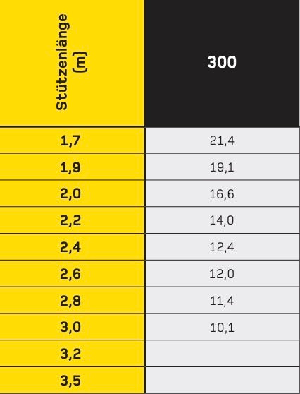 Stütze smartPROP 300cm verzinkt 20 kN